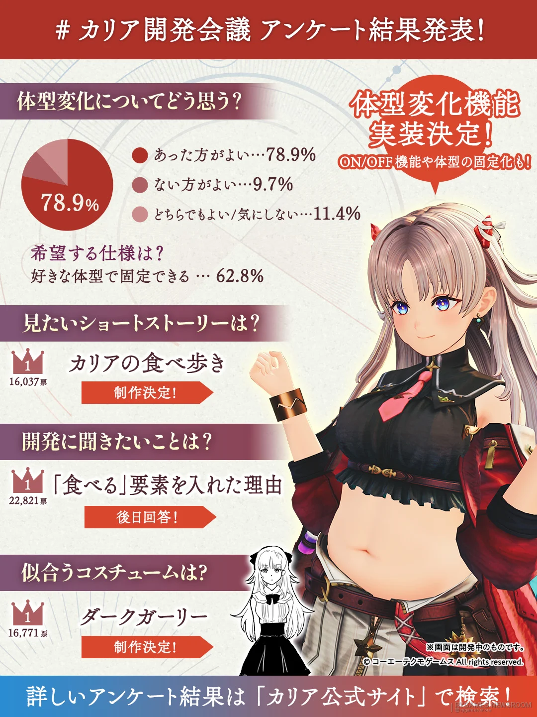 『カリアのアトリエ』体型変化アンケート公式結果 - gambar 14