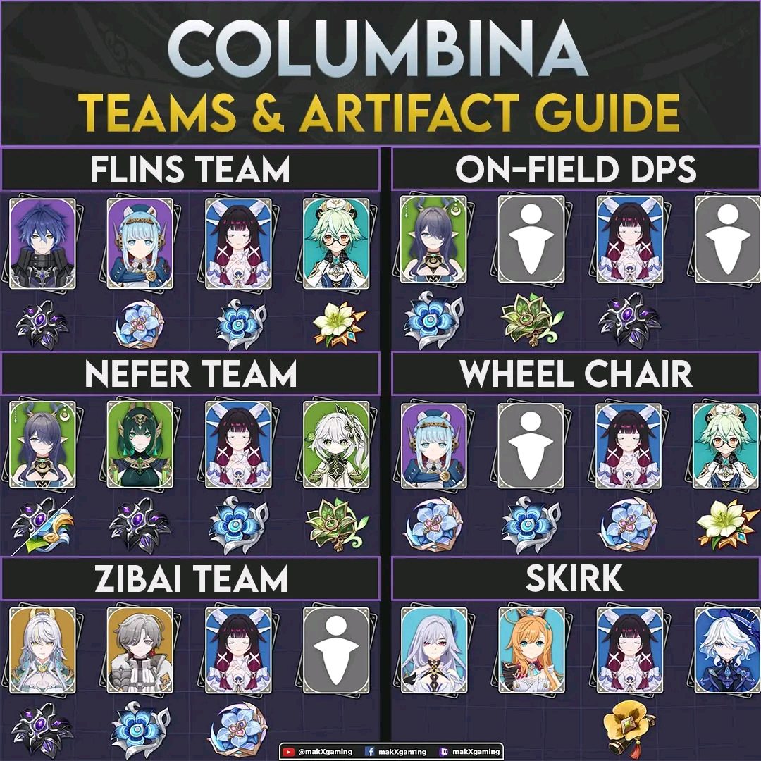 Contoh komposisi tim (MAK's gaming)