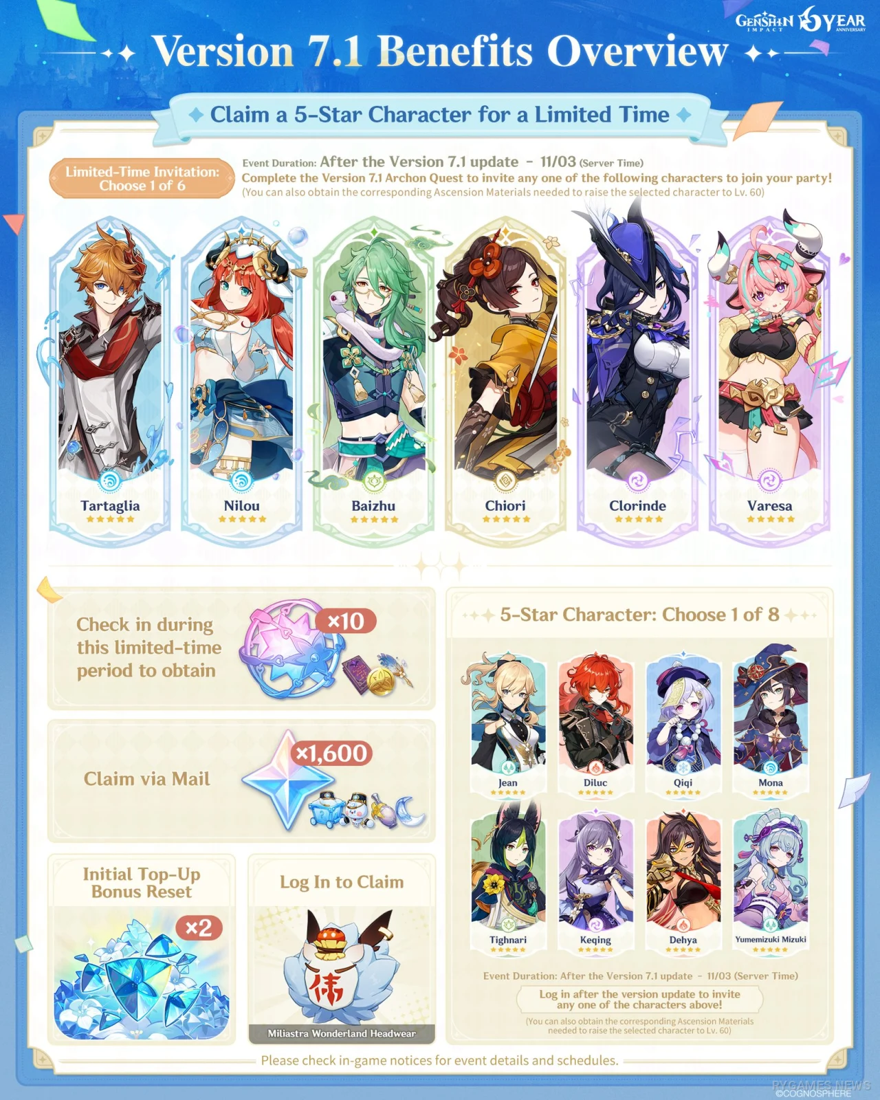 Genshin Impact Version 7.1 Sixth Anniversary Benefits Overview