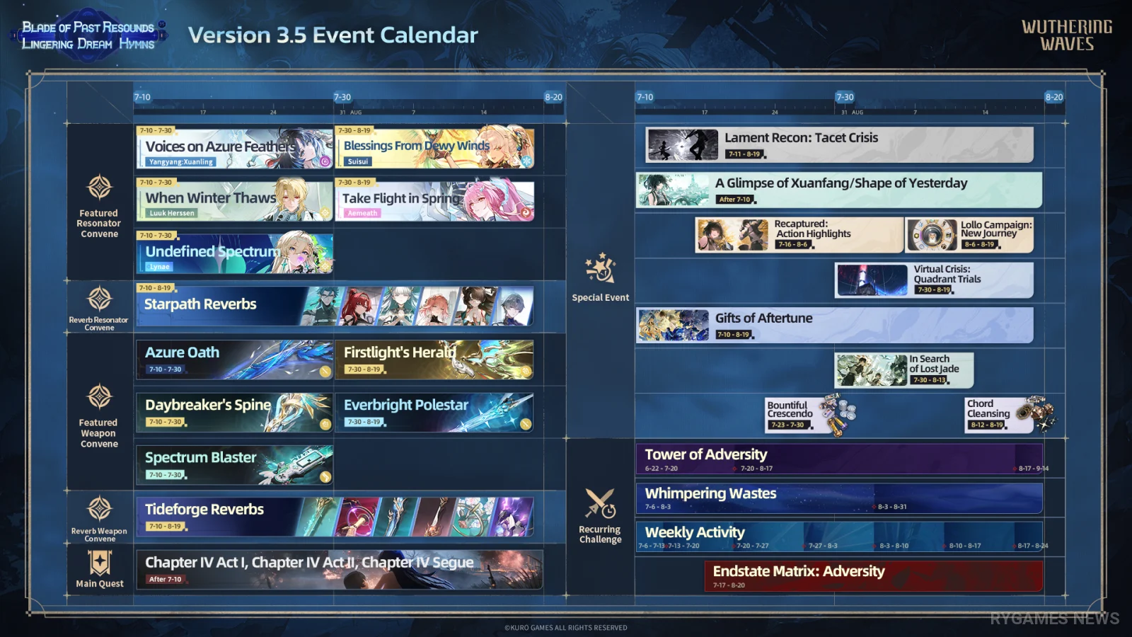 Event calendar Wuthering Waves Version 3.5
